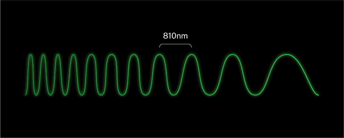 Spectral line with a wavelength of 810nm on a black background